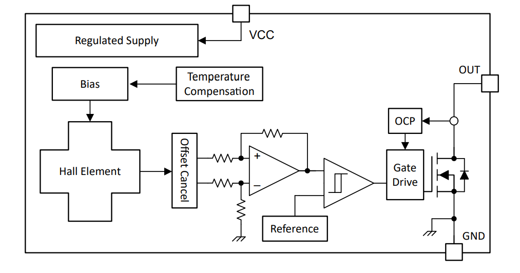 Block Diagram - Texas Instruments TMAG5115 High-Speed Low Jitter Hall-Effect Latch